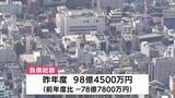 「県内企業倒産　高止まり続く　2025年度72件　震災以降2番目の多さ　岩手県」の画像1