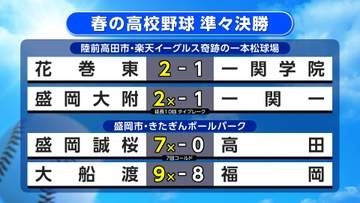 花巻東（花巻市）対一関学院（一関市）1点を争う激戦　ベスト4出そろう　春の高校野球岩手県大会準々決勝