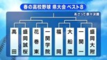 花巻東、盛岡大附、一関一などベスト8出そろう　春の高校野球岩手県大会