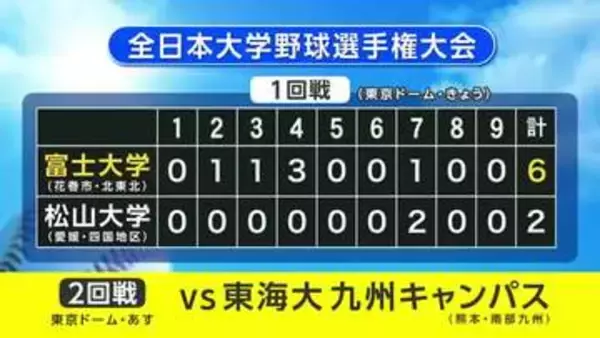 富士大学（岩手・花巻市）が初戦突破　松山大学に6対2で勝利　全日本大学野球選手権