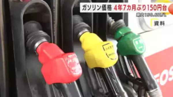 ガソリン価格4年7ヵ月ぶり150円台　県内150.6円/Ｌ　岩手県