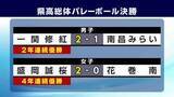 「男子は一関修紅が2連覇、女子は盛岡誠桜が4連覇飾る　岩手県高総体バレー決勝」の画像1