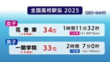 1年生主体の花巻東（女子）34位　2年連続の一関学院（男子）33位　冬の都大路駆け抜ける全国高校駅伝岩手代表
