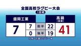「全国高校ラグビー　2年連続出場の盛岡工業敗れる　岩手県」の画像1
