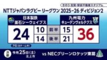 日本製鉄釜石シーウェイブス　5連敗　8チーム中7位　岩手県釜石市