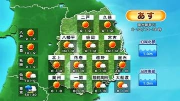岩手県内30日は秋晴れ　朝は10℃前後まで冷え込み・昼は22～23℃で気温差に注意