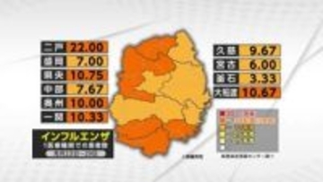 インフルエンザ　注意報のレベル下回る　約2ヵ月ぶり　岩手県