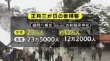 「正月三が日、初詣の人出　盛岡八幡宮23万人　中尊寺9万人　岩手県」の画像1