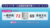 「全国高校バスケ「ウインターカップ」女子2回戦　一関学院（岩手）が奈良文化（奈良）に勝利」の画像1