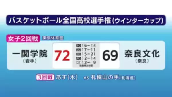 全国高校バスケ「ウインターカップ」女子2回戦　一関学院（岩手）が奈良文化（奈良）に勝利