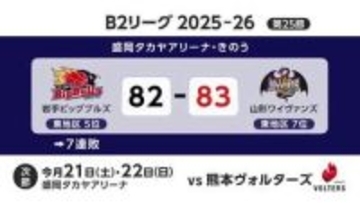 岩手ビッグブルズ7連敗　山形ワイヴァンズに1点差で敗れる　岩手県盛岡市