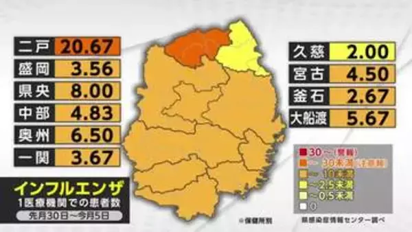 インフル2週連続注意報基準下回る　1医療機関5.74人　岩手県