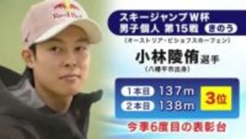 小林陵侑選手（岩手・八幡平市出身）今季6度目の表彰台　スキージャンプW杯第15戦で3位