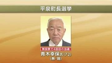 平泉町長選 現職・青木幸保氏 無投票4選　無投票は3回連続　岩手県