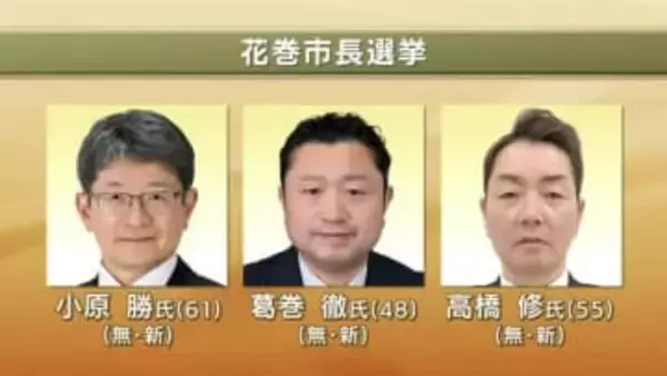 花巻市長選挙告示　新人3人が立候補　三つどもえの戦いとなる見込み　岩手県