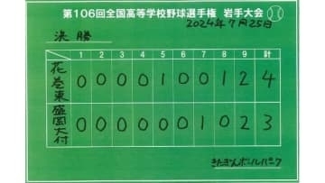 【速報】花巻東が２年連続１２回目の夏の甲子園へ　盛岡大附１点及ばず涙　夏の高校野球岩手県大会