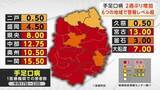 「「手足口病」2週ぶり増加　6つの地域で警報レベル超　岩手県」の画像1