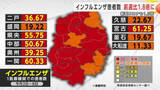 「インフルエンザ患者数、前週比1.8倍　新型コロナは1.3倍　岩手県」の画像1