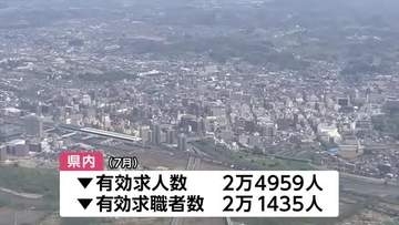 7月の求人倍率1.16倍　3ヵ月連続で前月上回る　岩手県