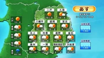 「天気回復、午後広く晴れ」9月29日の岩手県内は午後は広い範囲で晴れ　10月2日には一桁気温のところも