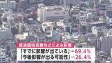 「原油高影響、中小企業の7割「すでに影響が出ている」　121社が回答　岩手県」の画像1