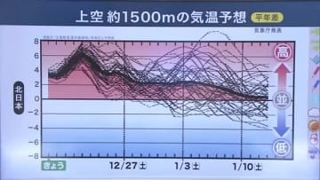 暖かいクリスマスと年末年始に　気象庁が東北地方に「高温に関する早期天候情報」発表