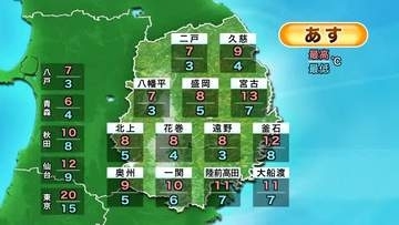 ＜岩手県の天気＞28日は今季一番の寒さへ　内陸山沿いでは朝に雪が降る所もある見込み