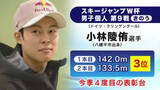 「小林陵侑選手（岩手・八幡平市出身）今季4度目の表彰台　ジャンプＷ杯第9戦3位」の画像1
