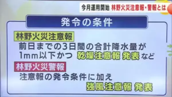 「林野火災注意報・警報」乾燥期の火災防止へ運用始まる　岩手・大船渡市の山林火災を受け新制度