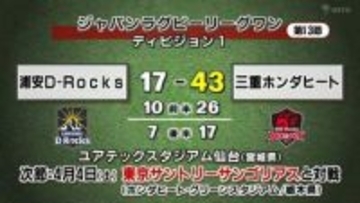 三重ホンダヒートが快勝