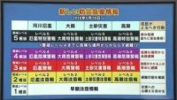 新しい防災気象情報が28日からスタート　避難の目安を5段階で表示　「キキクル」活用も