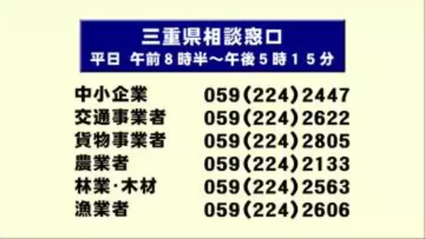 中東情勢の悪化による原油価格の高騰　三重県が相談窓口を設置　経営や資金繰りの相談に対応