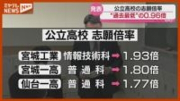【速報】＜宮城県公立高校・志願倍率＞全日制の平均倍率は“過去最低”の0.96倍、最高倍率は「宮城工業・情報技術科」1.93倍