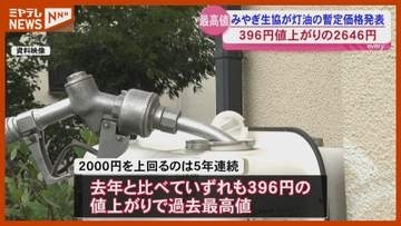 396円の値上がり…みやぎ生協 冬の配達灯油価格発表 過去最高値に＜宮城・仙台＞