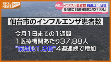 【感染が再拡大】インフル患者数、前週の1.8倍に増加↑（仙台市・2月1日までの1週間）