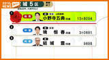 「【開票結果】宮城5区　自民・前　小野寺五典氏が当選＜衆議院選挙＞」の画像1