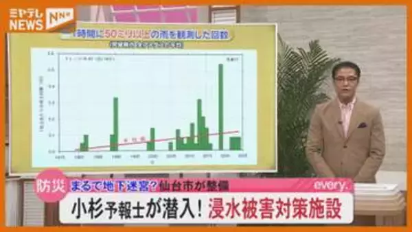 【特別に許可得て潜入】完成！“水害”から守る施設…どんな施設なの？＜仙台市＞