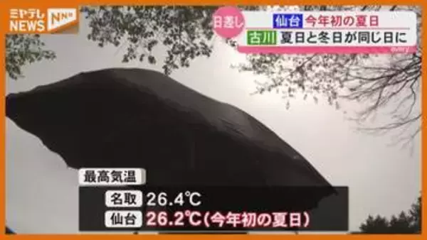 日差したっぷり…仙台で2026年初めての『夏日』、古川では『夏日』＆『冬日』を同時観測する珍記録（22日・宮城）