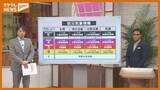「【気象予報士と解説】『台風6号』と5月に運用スタートした新『防災気象情報』」の画像1