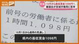 「宮城県の最低賃金60円引き上げ「1098円」答申＜宮城＞」の画像1