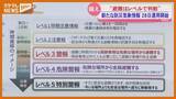 「新たな防災気象情報の運用開始前に　避難を呼びかける自治体側と仙台管区気象台が意見交換会　宮城」の画像1
