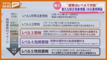 新たな防災気象情報の運用開始前に　避難を呼びかける自治体側と仙台管区気象台が意見交換会　宮城