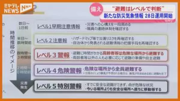 新たな防災気象情報の運用開始前に　避難を呼びかける自治体側と仙台管区気象台が意見交換会　宮城