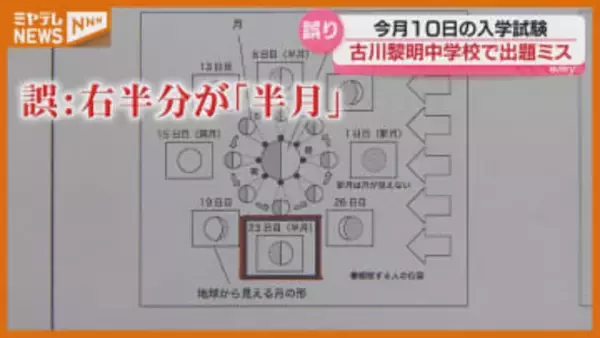 古川黎明中学校の入学試験…問題の一部に『出題ミス』（宮城県）