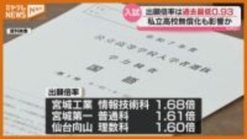 【速報】宮城県・公立高校入試『出願倍率』　全日制の平均出願倍率は“過去最低”『0.93倍』…私立高校の“実質無償化”が大きく影響か