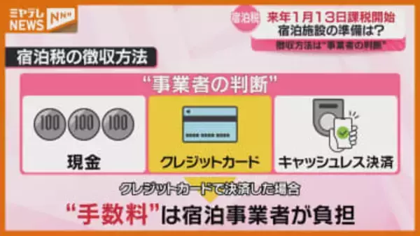 【宿泊税】まもなく課税開始、宿泊事業者 準備に追われる宿泊事業者…“徴収方法”に頭悩ませる（宮城）