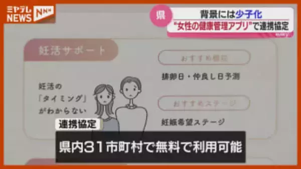 “妊娠”希望の女性など…健康管理アプリを“無料”で利用可、IT企業と宮城県が協定