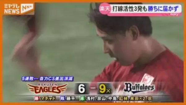 楽天が痛恨サヨナラ負け　5連敗＜仙台＞