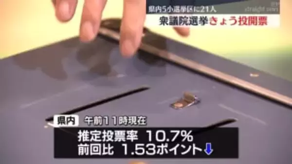 【衆院選】宮城県内９０３か所で投票　５つの小選挙区に２１人が立候補