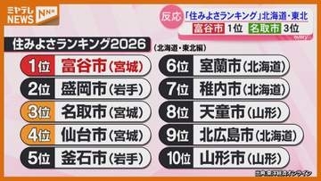 「住みよさランキング」北海道・東北エリアで富谷市が1位 名取市が3位に